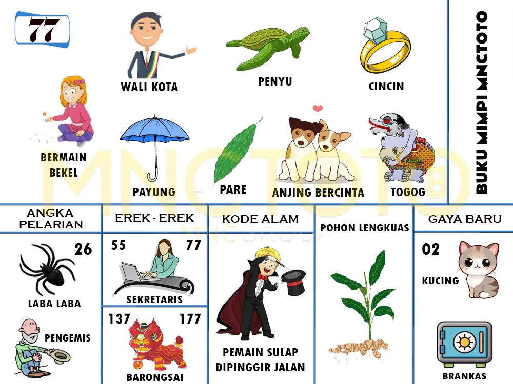 buku mimpi erek erek togel 77