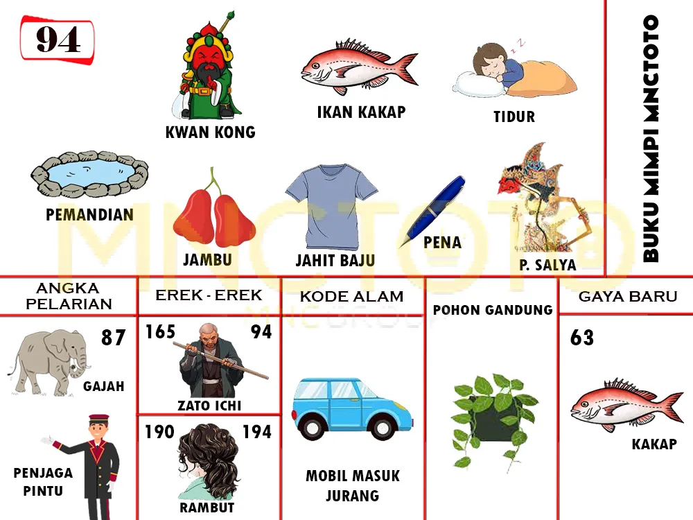buku mimpi erek erek togel 94